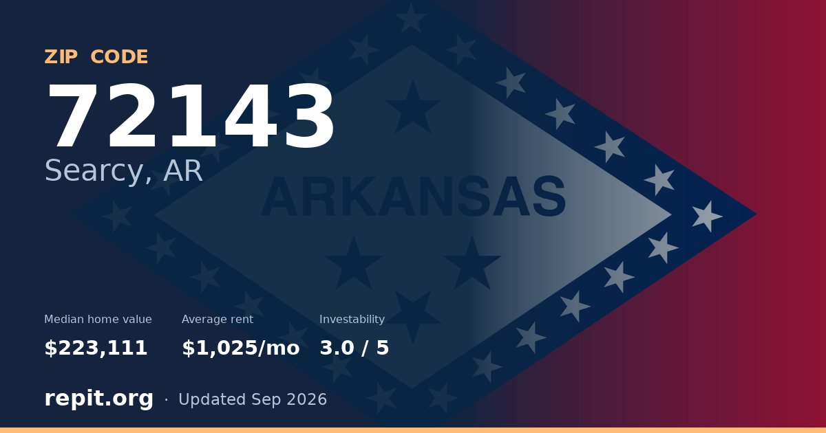 ZIP code 72143 (Searcy, AR) — median home value $223,111, average rent $1,025/mo