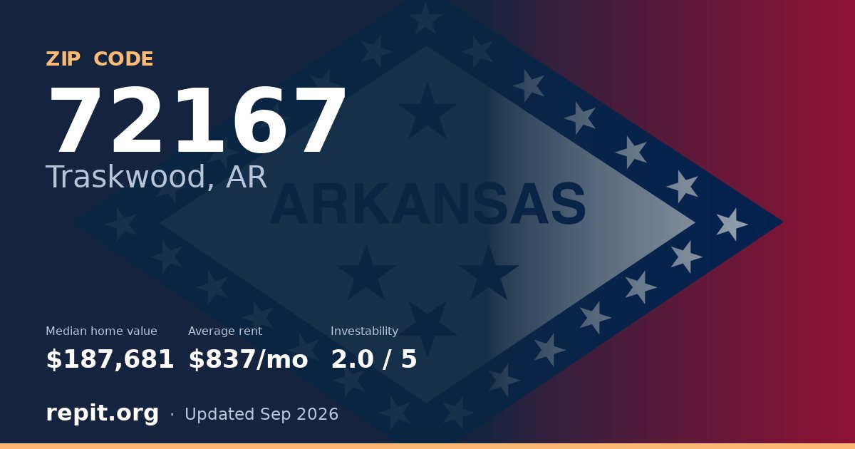 ZIP code 72167 (Traskwood, AR) — median home value $187,681, average rent $837/mo