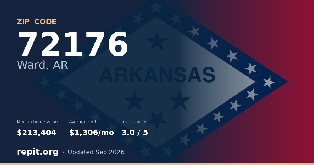 ZIP code 72176 (Ward, AR) — median home value $213,404, average rent $1,306/mo