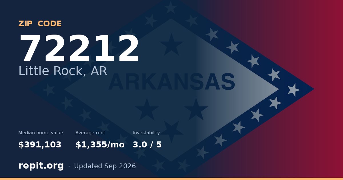 ZIP code 72212 (Little Rock, AR) — median home value $391,103, average rent $1,355/mo