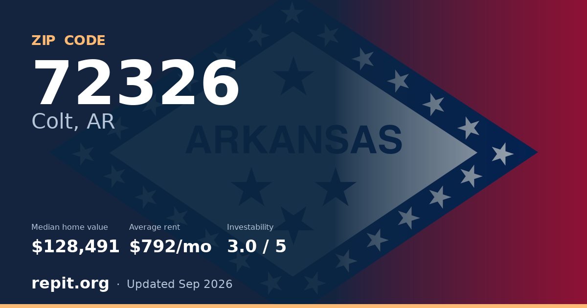 ZIP code 72326 (Colt, AR) — median home value $128,491, average rent $792/mo