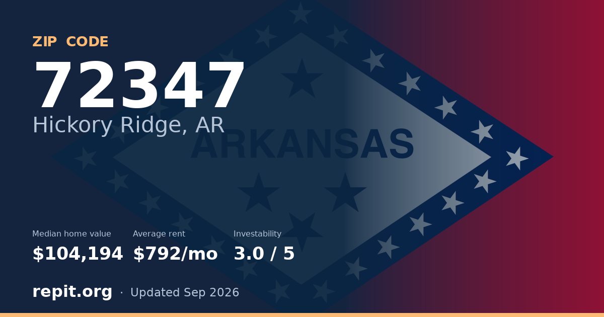 ZIP code 72347 (Hickory Ridge, AR) — median home value $104,194, average rent $792/mo