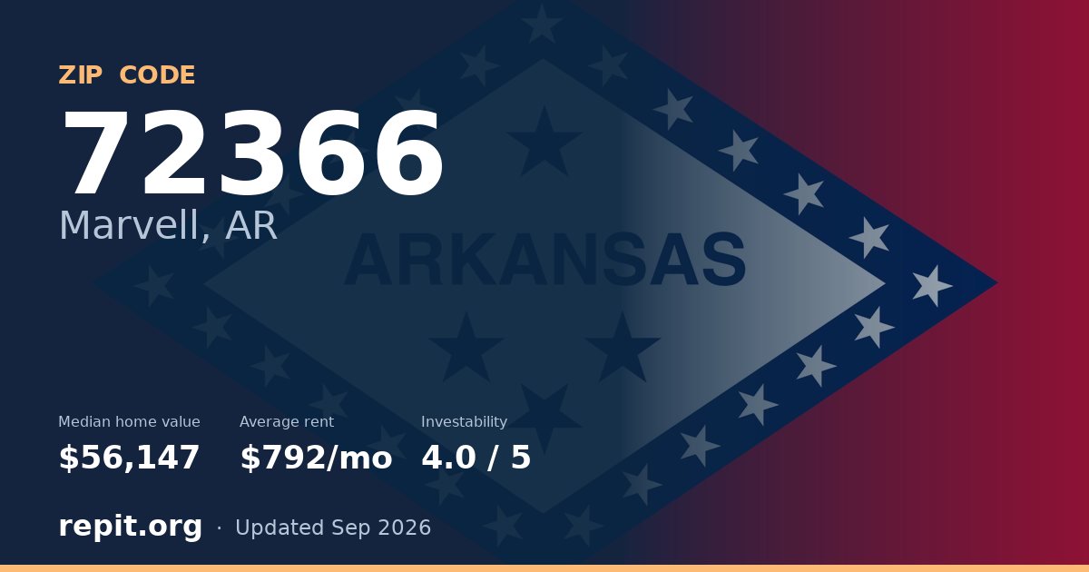 ZIP code 72366 (Marvell, AR) — median home value $56,147, average rent $792/mo