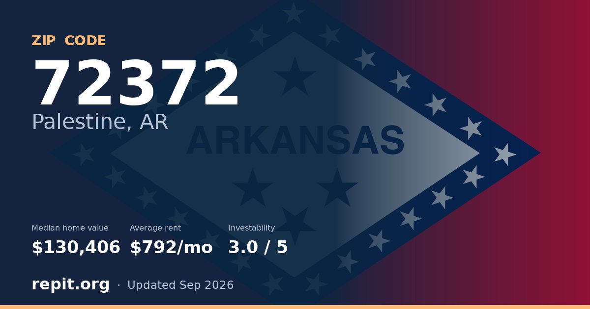 ZIP code 72372 (Palestine, AR) — median home value $130,406, average rent $792/mo
