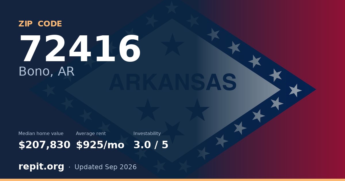 ZIP code 72416 (Bono, AR) — median home value $207,830, average rent $925/mo