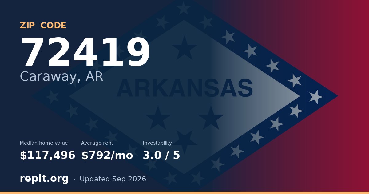 ZIP code 72419 (Caraway, AR) — median home value $117,496, average rent $792/mo