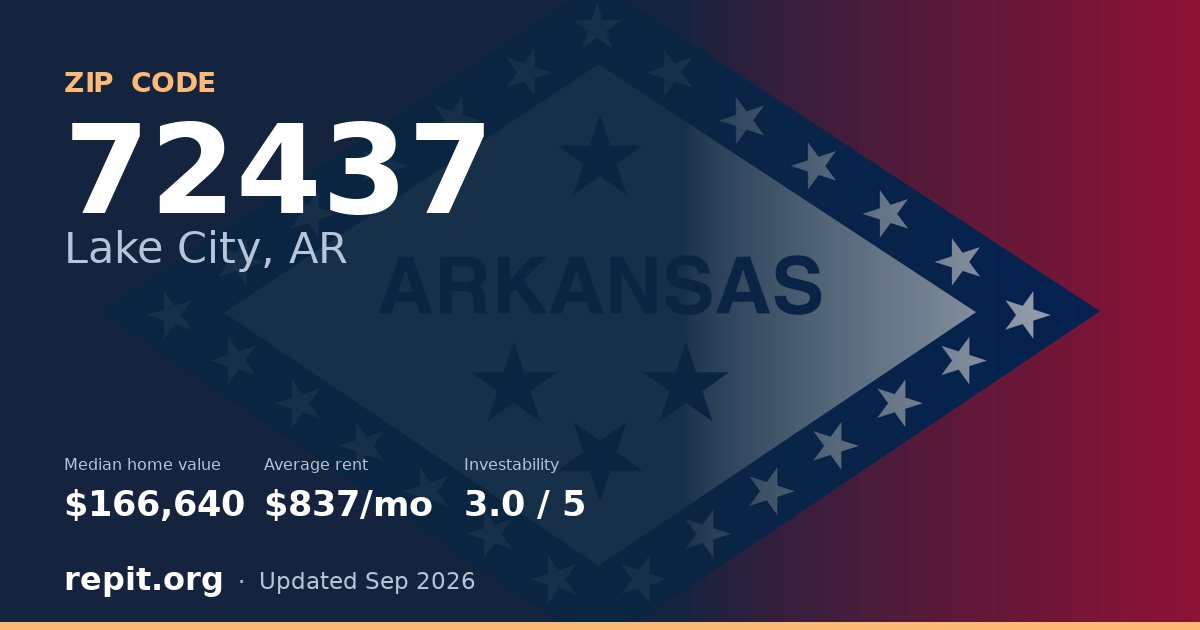 ZIP code 72437 (Lake City, AR) — median home value $166,640, average rent $837/mo