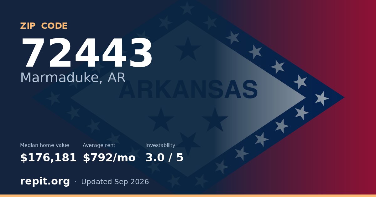 ZIP code 72443 (Marmaduke, AR) — median home value $176,181, average rent $792/mo