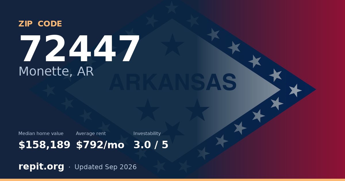 ZIP code 72447 (Monette, AR) — median home value $158,189, average rent $792/mo