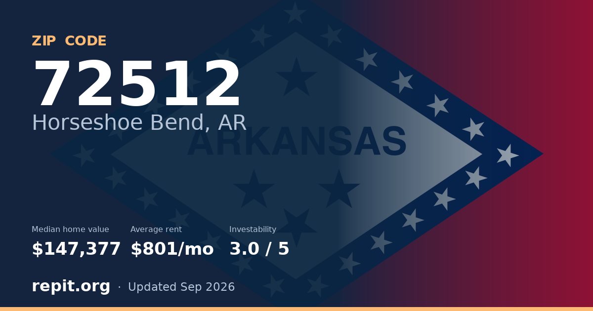 ZIP code 72512 (Horseshoe Bend, AR) — median home value $147,377, average rent $801/mo