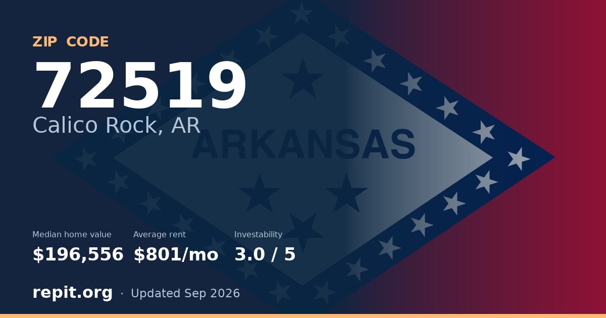 ZIP code 72519 (Calico Rock, AR) — median home value $196,556, average rent $801/mo