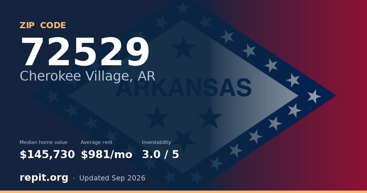 ZIP code 72529 (Cherokee Village, AR) — median home value $145,730, average rent $981/mo