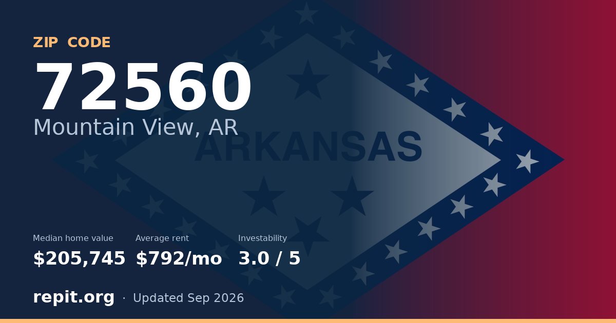 ZIP code 72560 (Mountain View, AR) — median home value $205,745, average rent $792/mo
