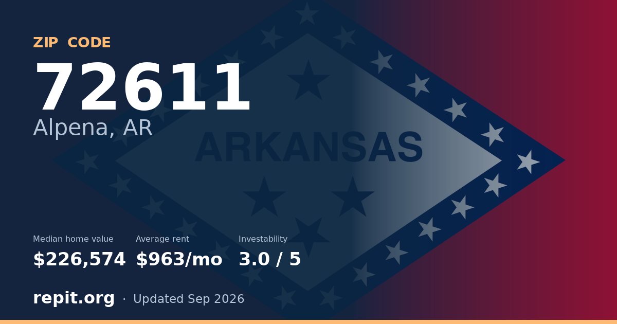 ZIP code 72611 (Alpena, AR) — median home value $226,574, average rent $963/mo