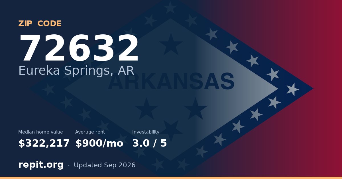 ZIP code 72632 (Eureka Springs, AR) — median home value $322,217, average rent $900/mo
