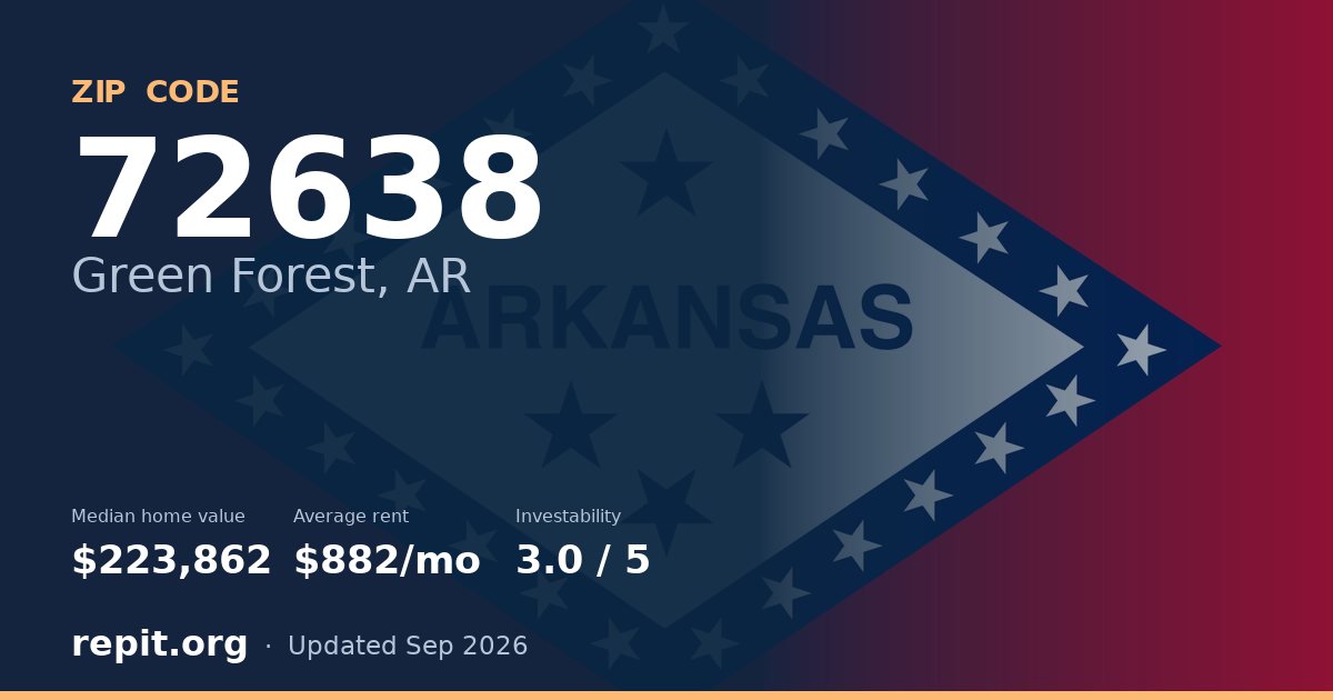 ZIP code 72638 (Green Forest, AR) — median home value $223,862, average rent $882/mo