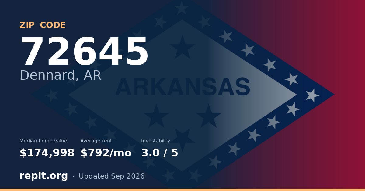 ZIP code 72645 (Dennard, AR) — median home value $174,998, average rent $792/mo