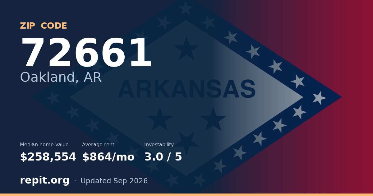 ZIP code 72661 (Oakland, AR) — median home value $258,554, average rent $864/mo