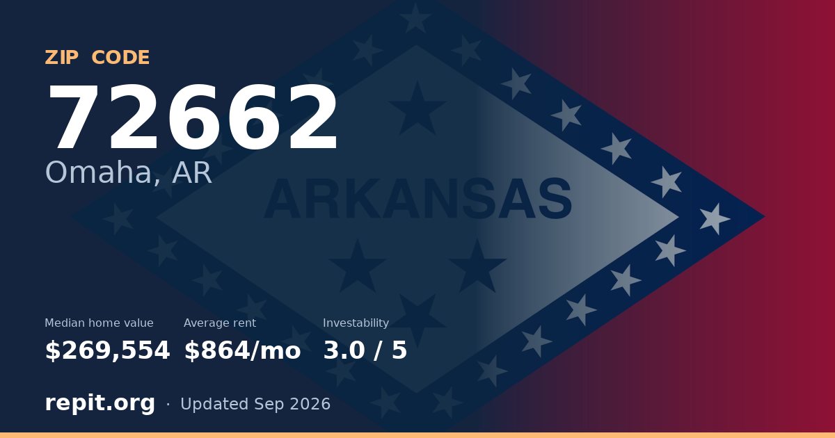 ZIP code 72662 (Omaha, AR) — median home value $269,554, average rent $864/mo