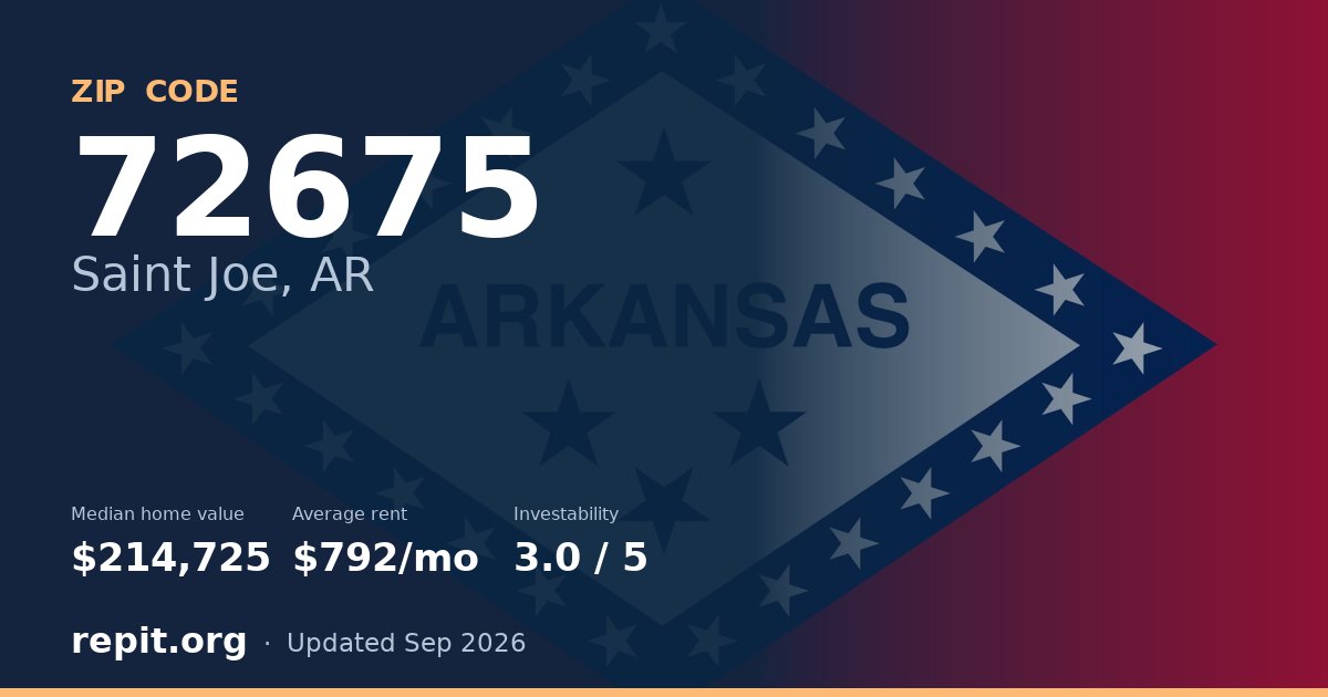 ZIP code 72675 (Saint Joe, AR) — median home value $214,725, average rent $792/mo