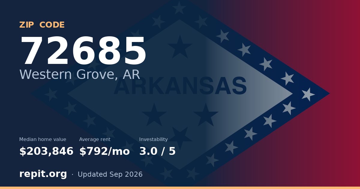 ZIP code 72685 (Western Grove, AR) — median home value $203,846, average rent $792/mo