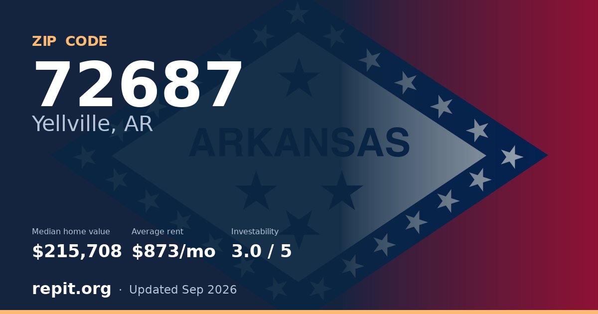 ZIP code 72687 (Yellville, AR) — median home value $215,708, average rent $873/mo
