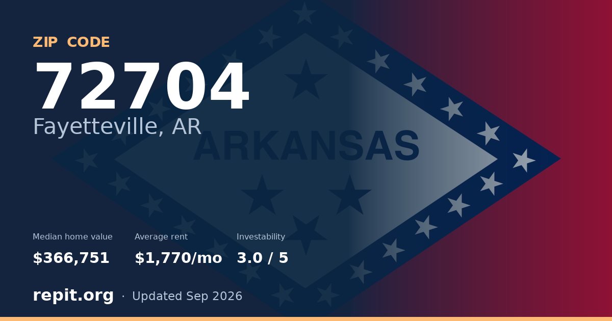 ZIP code 72704 (Fayetteville, AR) — median home value $366,751, average rent $1,770/mo