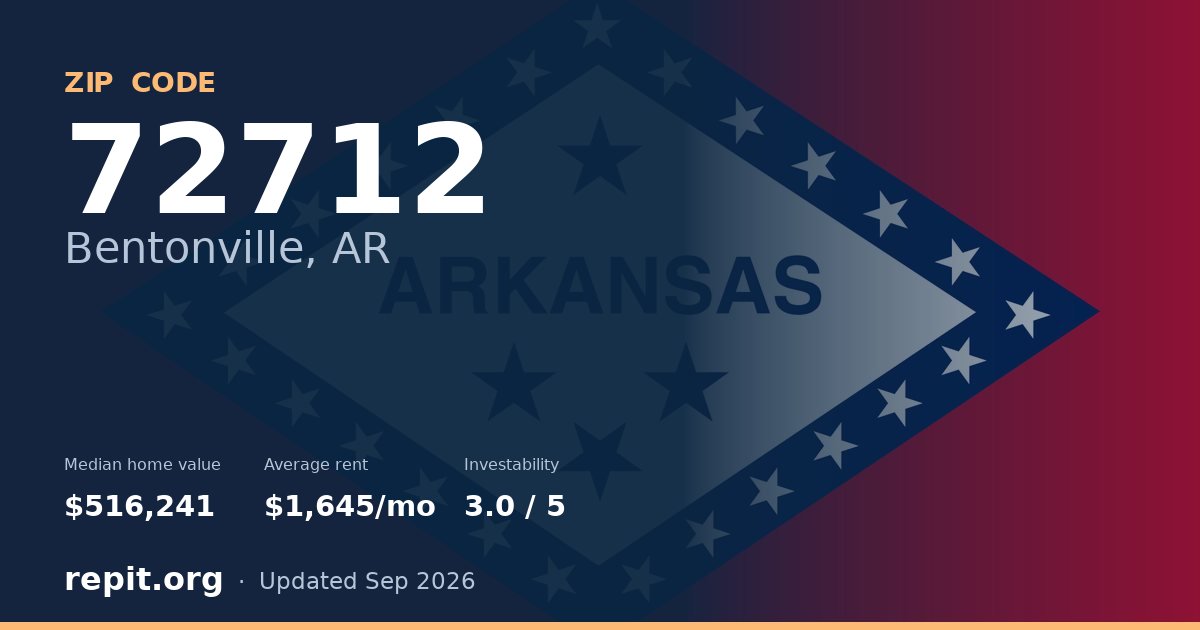 ZIP code 72712 (Bentonville, AR) — median home value $516,241, average rent $1,645/mo
