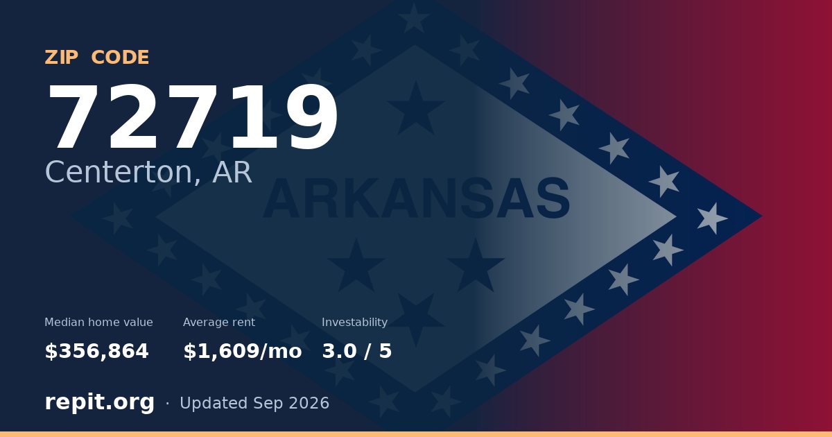 ZIP code 72719 (Centerton, AR) — median home value $356,864, average rent $1,609/mo