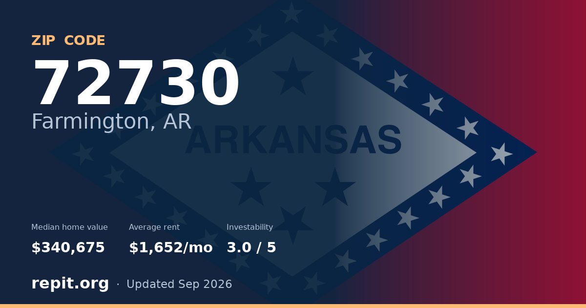 ZIP code 72730 (Farmington, AR) — median home value $340,675, average rent $1,652/mo