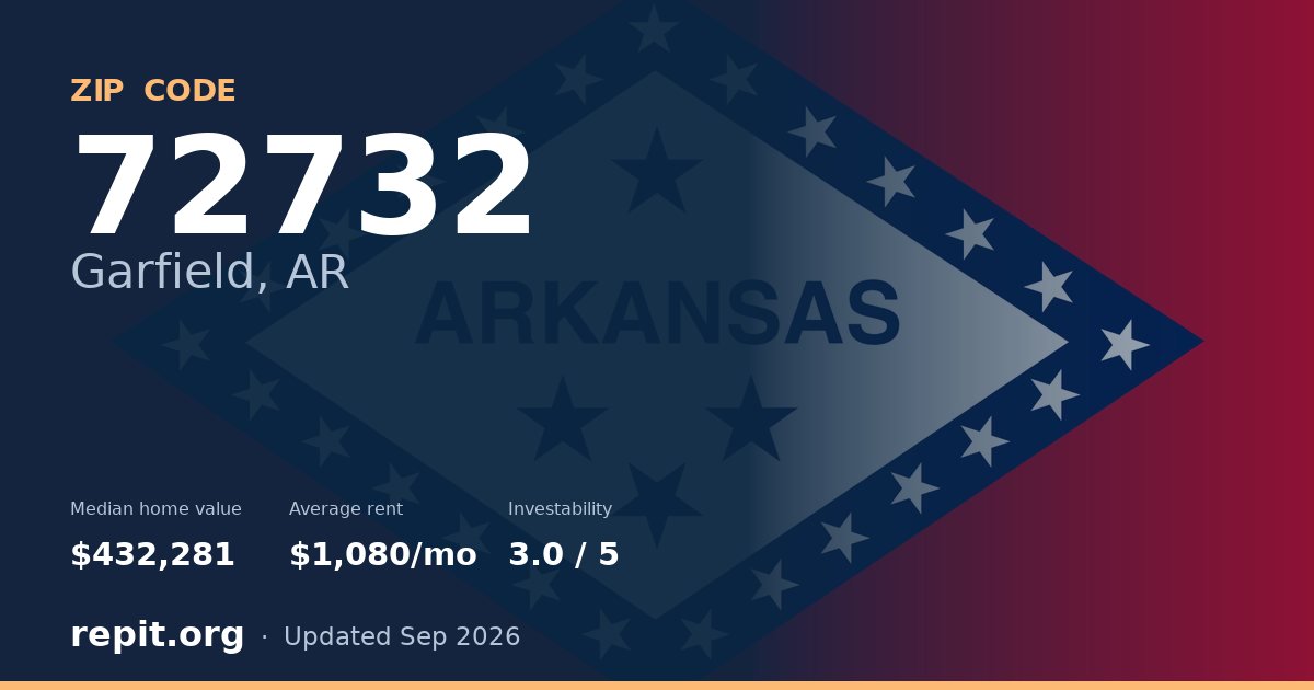 ZIP code 72732 (Garfield, AR) — median home value $432,281, average rent $1,080/mo