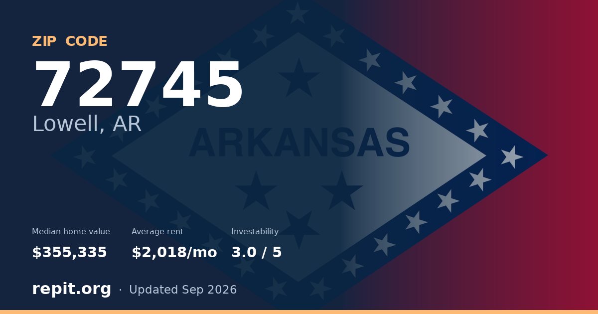 ZIP code 72745 (Lowell, AR) — median home value $355,335, average rent $2,018/mo
