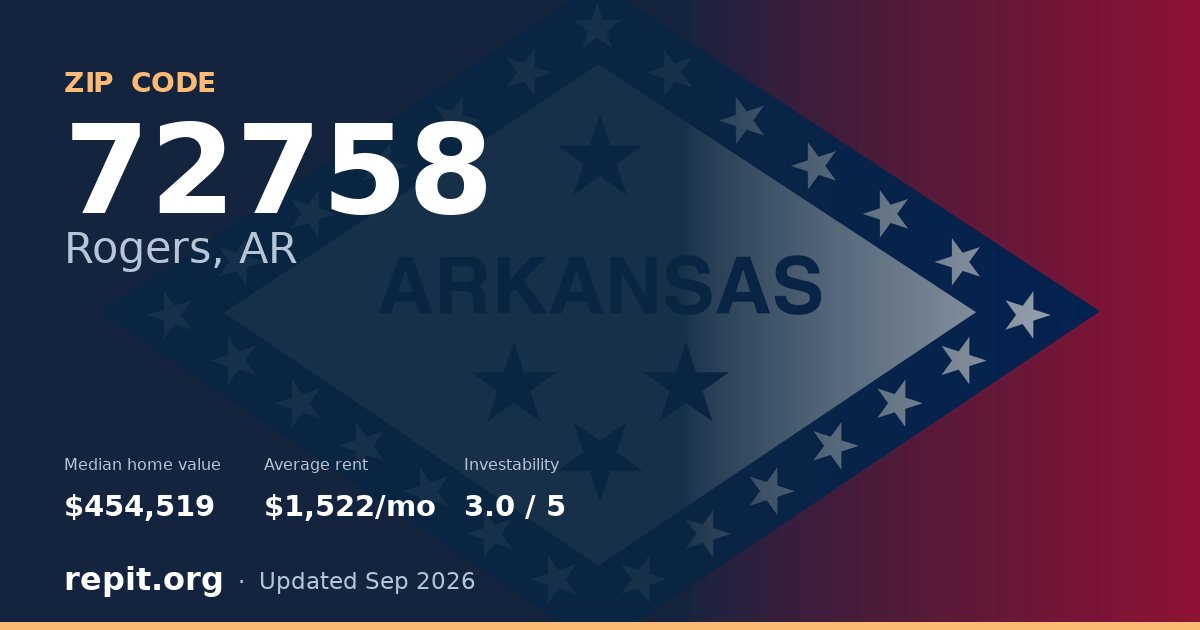 ZIP code 72758 (Rogers, AR) — median home value $454,519, average rent $1,522/mo