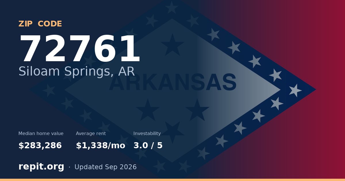 ZIP code 72761 (Siloam Springs, AR) — median home value $283,286, average rent $1,338/mo