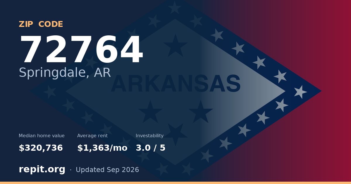 ZIP code 72764 (Springdale, AR) — median home value $320,736, average rent $1,363/mo