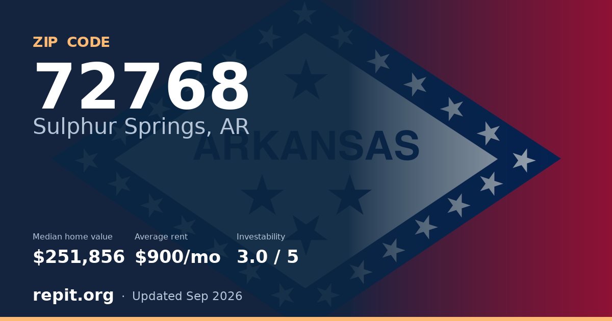 ZIP code 72768 (Sulphur Springs, AR) — median home value $251,856, average rent $900/mo