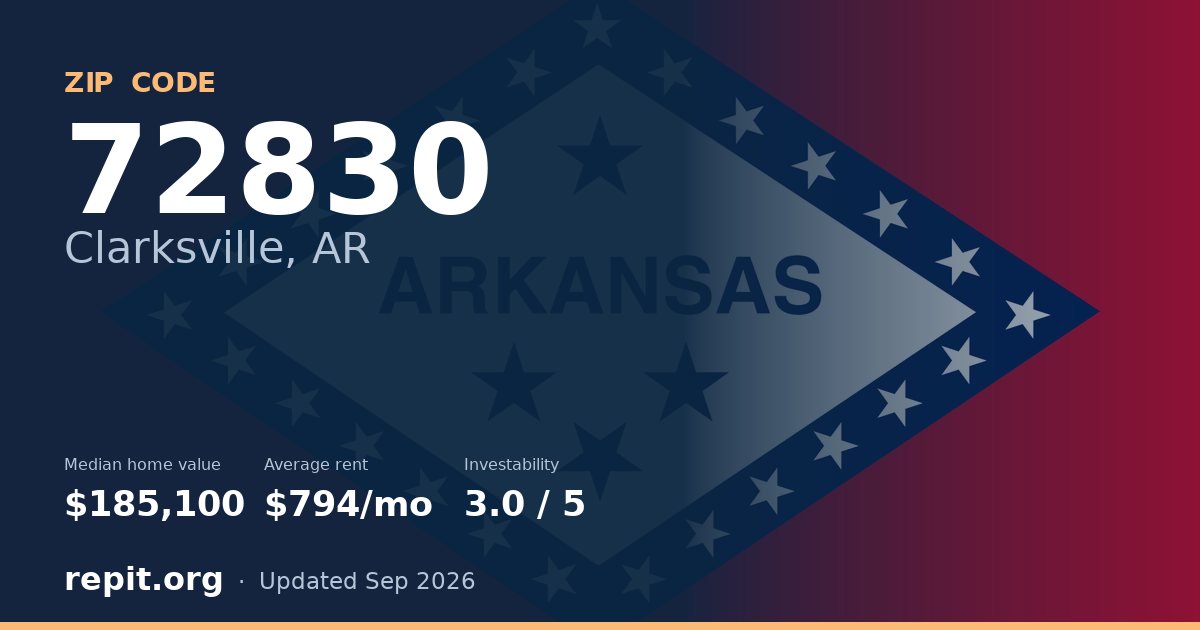 ZIP code 72830 (Clarksville, AR) — median home value $185,100, average rent $794/mo