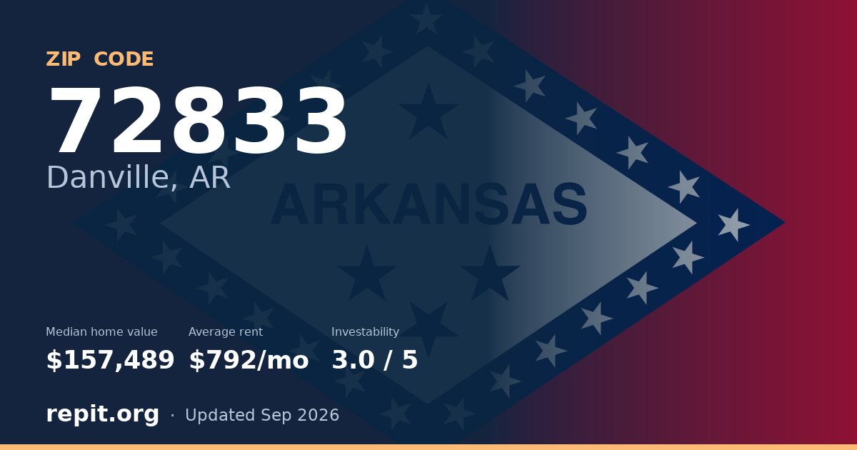 ZIP code 72833 (Danville, AR) — median home value $157,489, average rent $792/mo