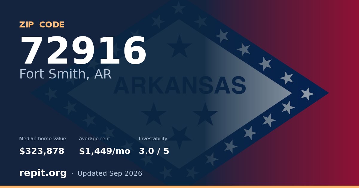 ZIP code 72916 (Fort Smith, AR) — median home value $323,878, average rent $1,449/mo