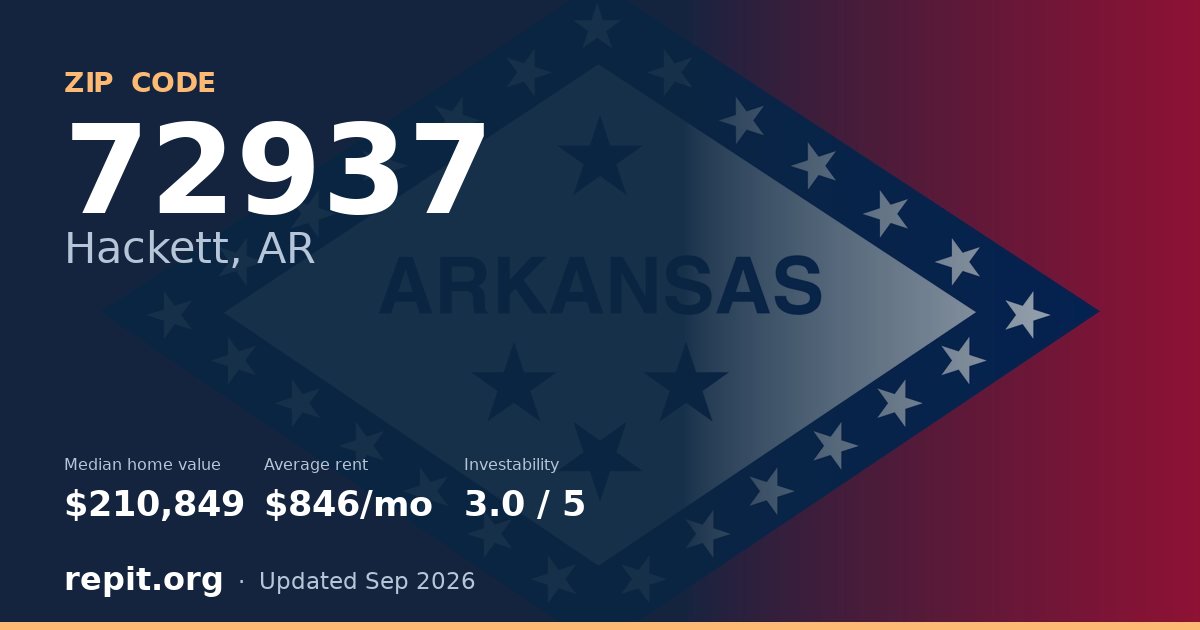 ZIP code 72937 (Hackett, AR) — median home value $210,849, average rent $846/mo