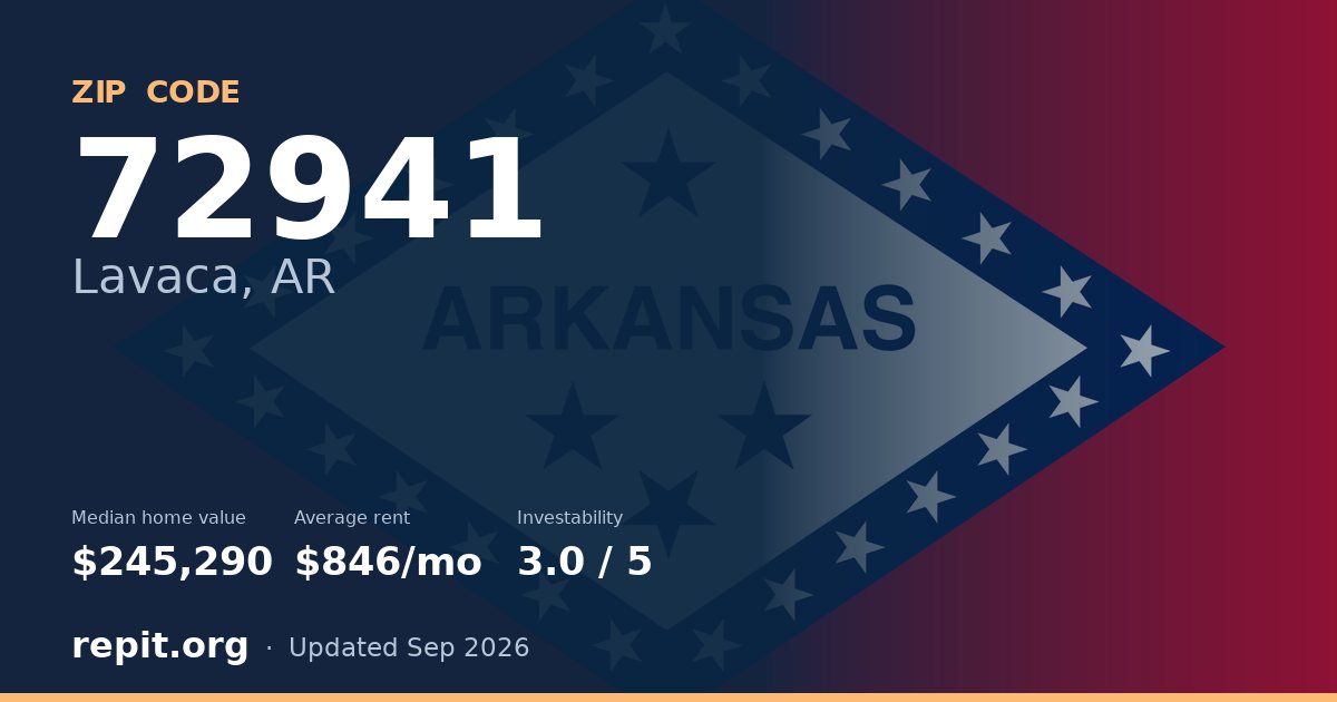 ZIP code 72941 (Lavaca, AR) — median home value $245,290, average rent $846/mo