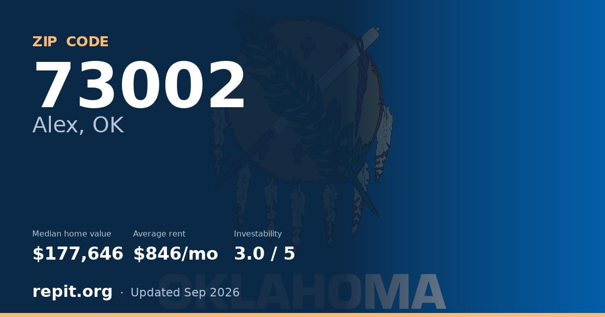 ZIP code 73002 (Alex, OK) — median home value $177,646, average rent $846/mo