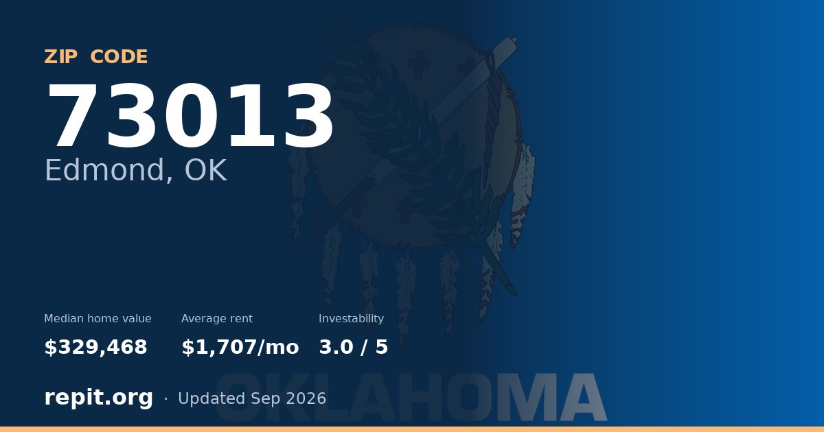 ZIP code 73013 (Edmond, OK) — median home value $329,468, average rent $1,707/mo