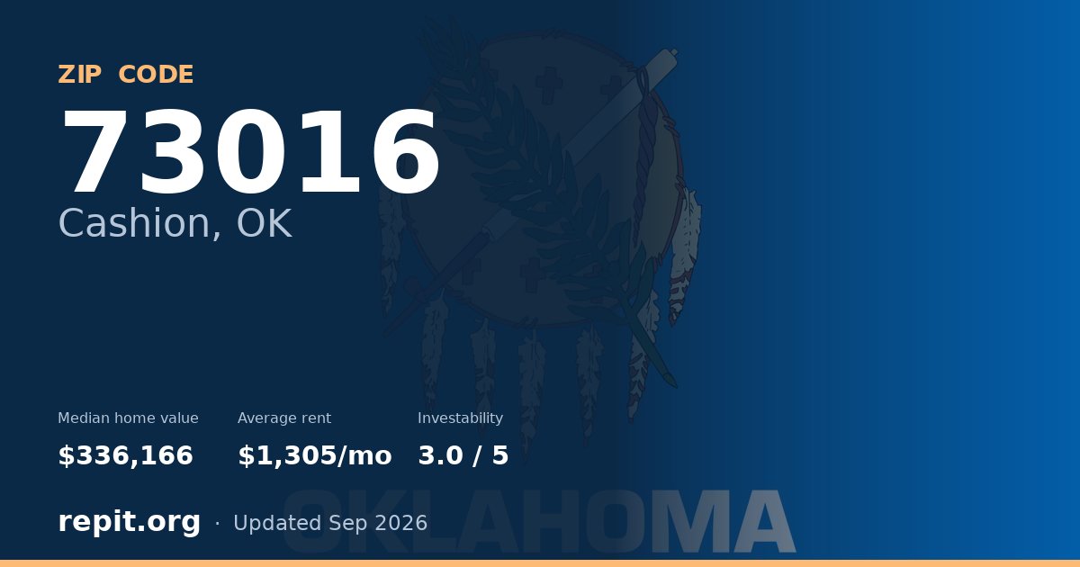 ZIP code 73016 (Cashion, OK) — median home value $336,166, average rent $1,305/mo