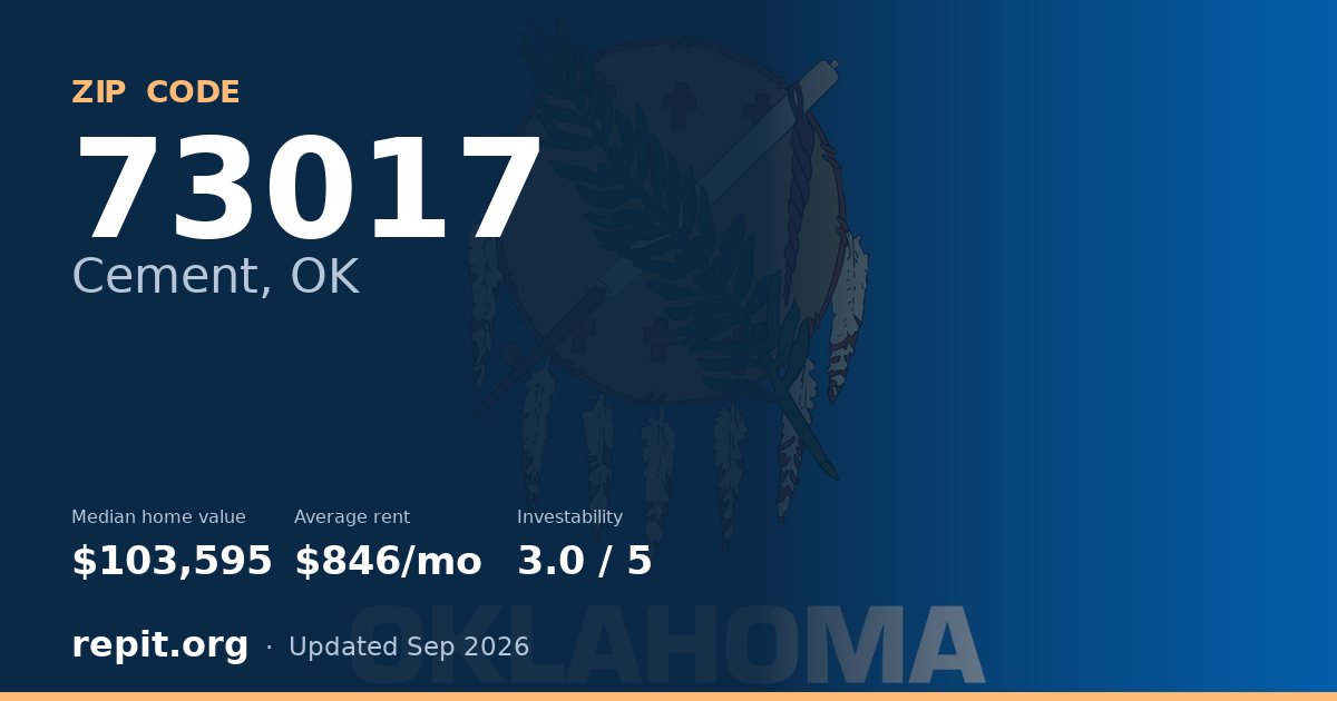 ZIP code 73017 (Cement, OK) — median home value $103,595, average rent $846/mo