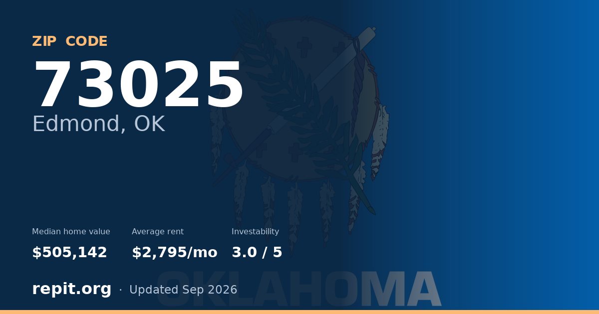 ZIP code 73025 (Edmond, OK) — median home value $505,142, average rent $2,795/mo