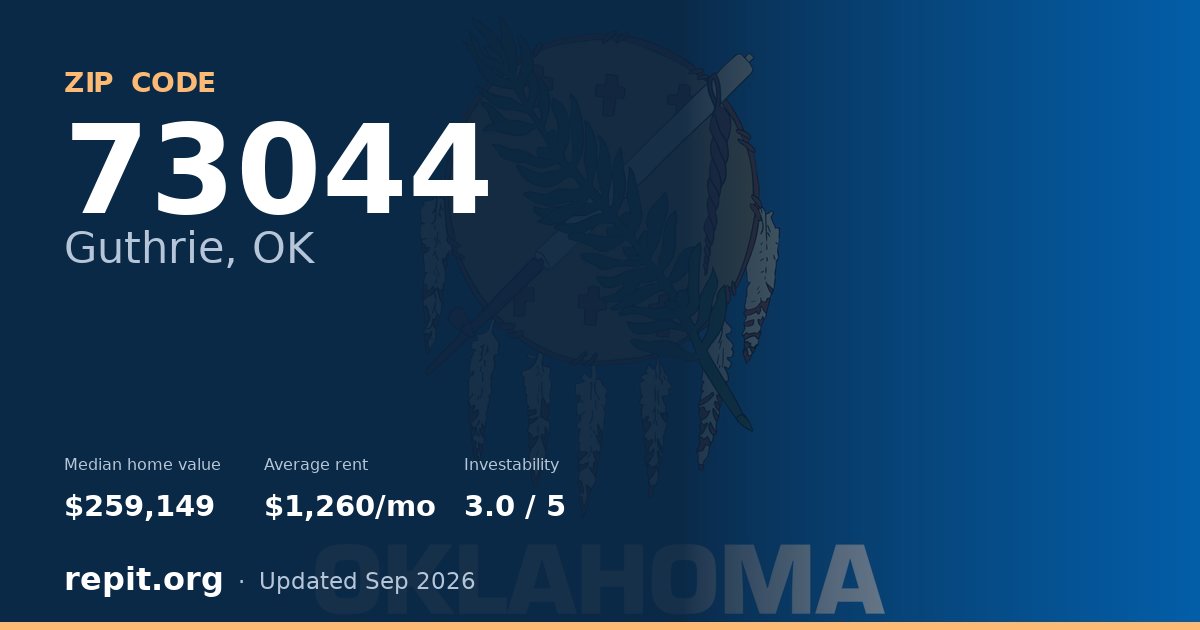 ZIP code 73044 (Guthrie, OK) — median home value $259,149, average rent $1,260/mo