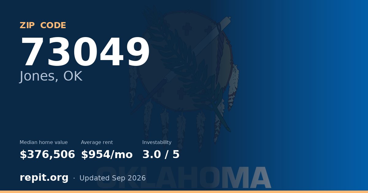 ZIP code 73049 (Jones, OK) — median home value $376,506, average rent $954/mo