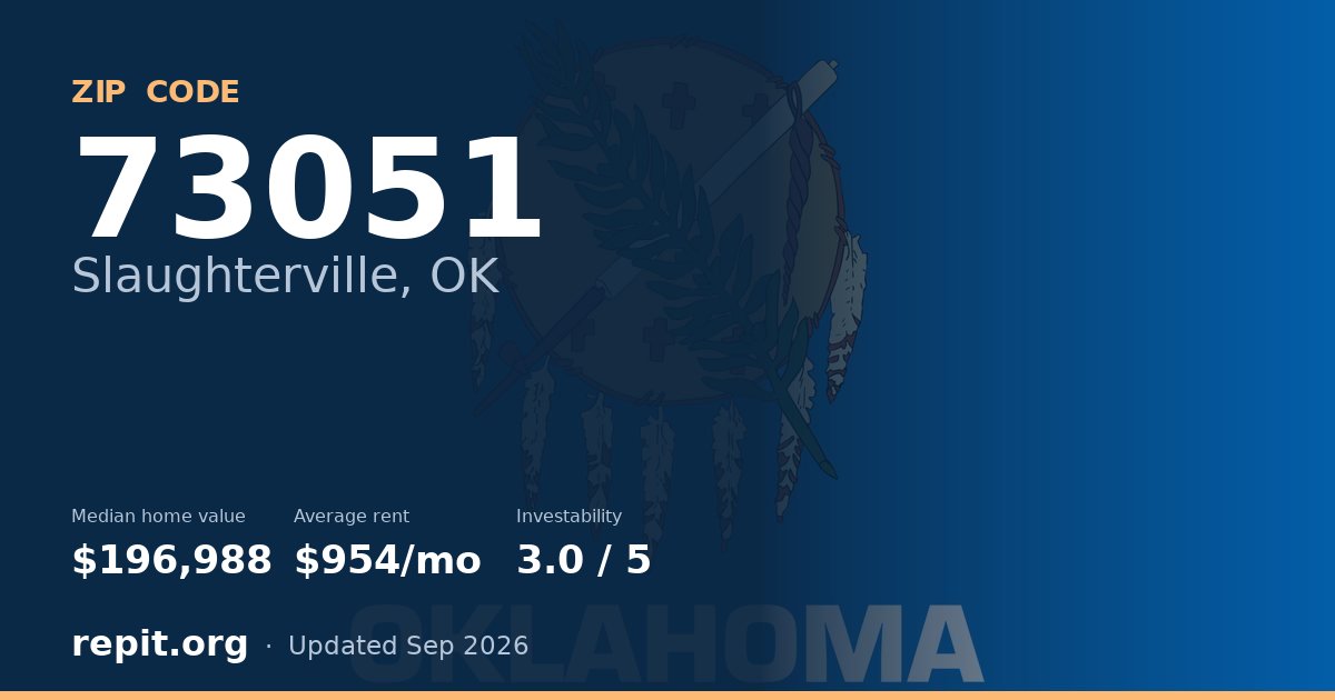 ZIP code 73051 (Slaughterville, OK) — median home value $196,988, average rent $954/mo
