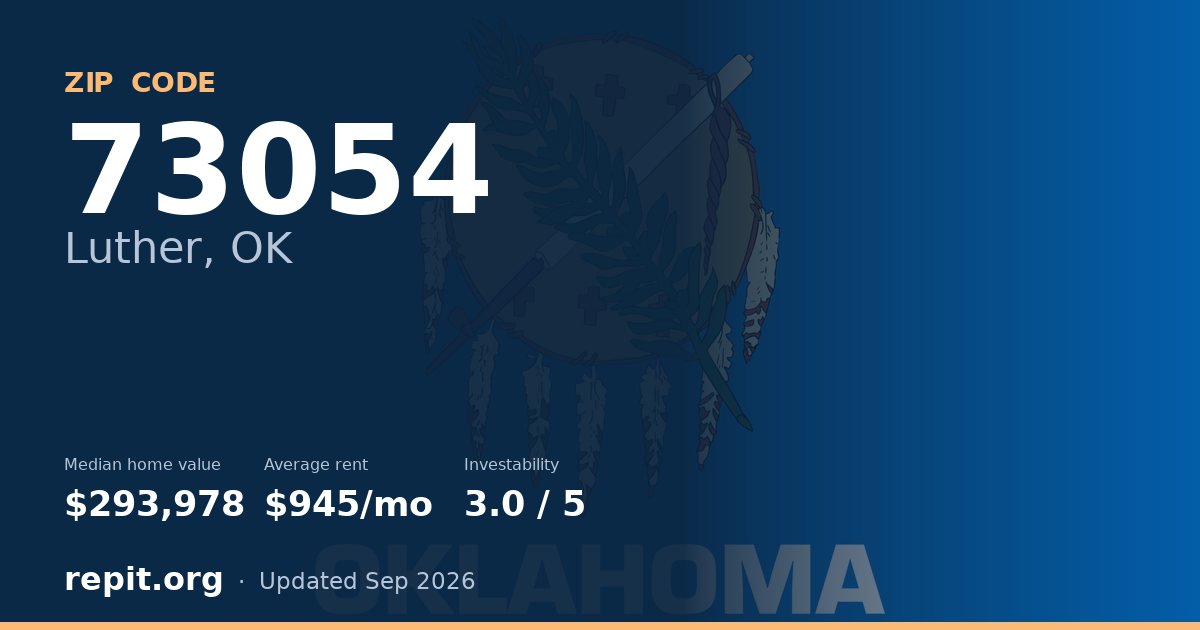 ZIP code 73054 (Luther, OK) — median home value $293,978, average rent $945/mo